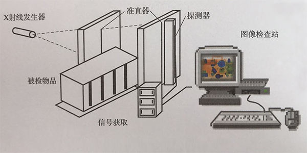 X光機工作原理