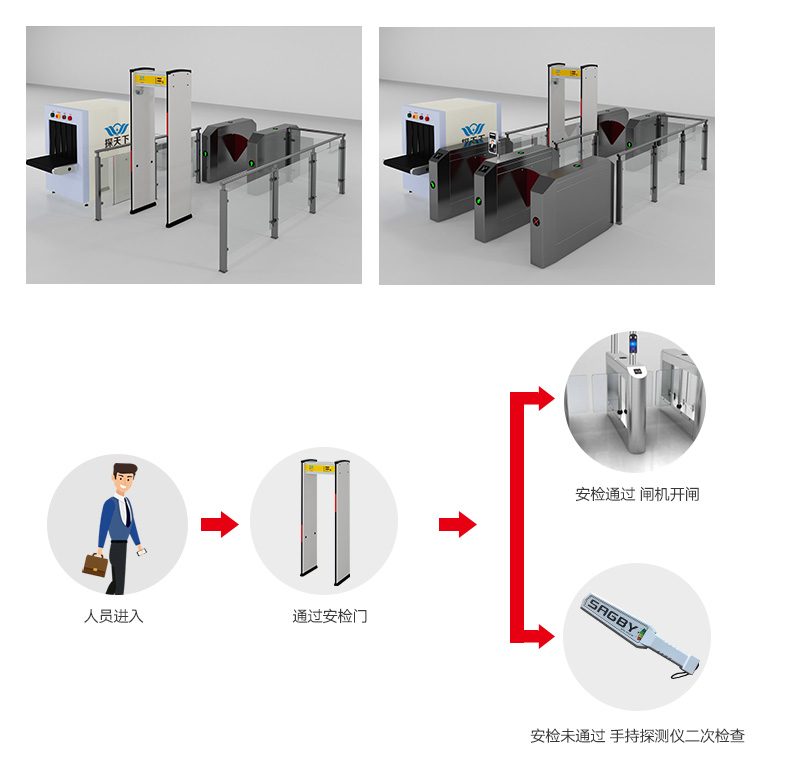 法院安檢門多少錢一臺(tái)