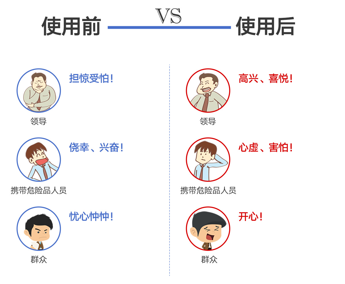 汽車站安檢門