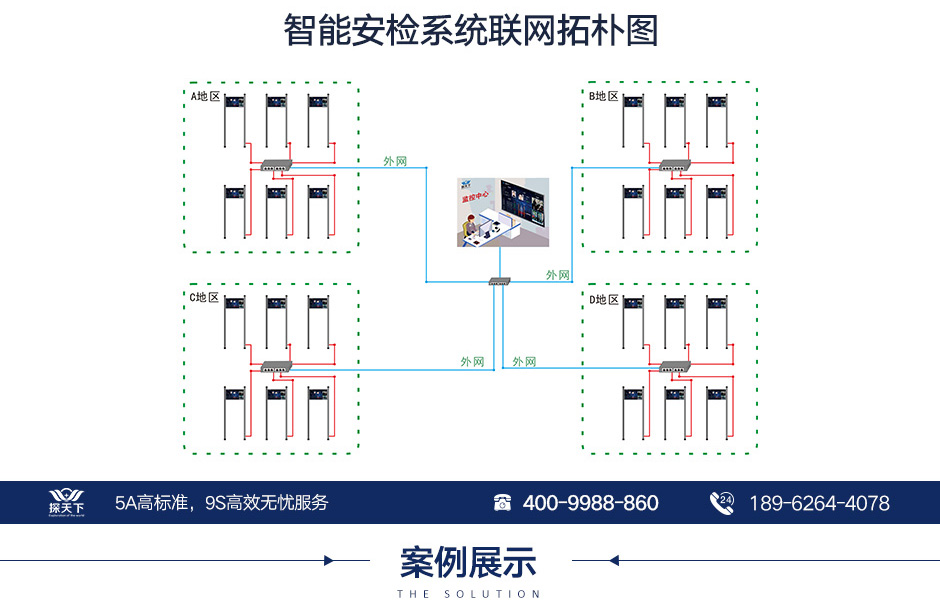 閘機安檢門