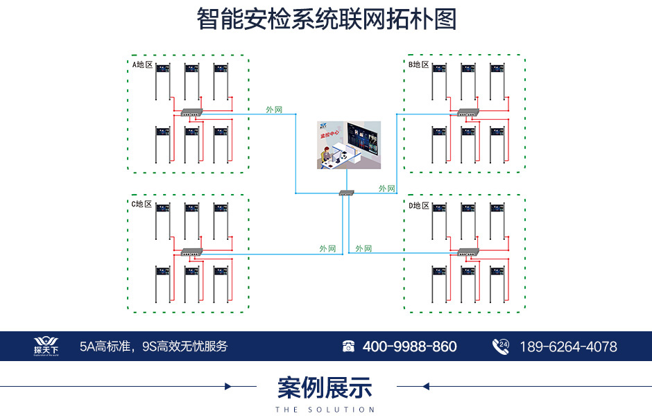 防雨型安檢門(mén)