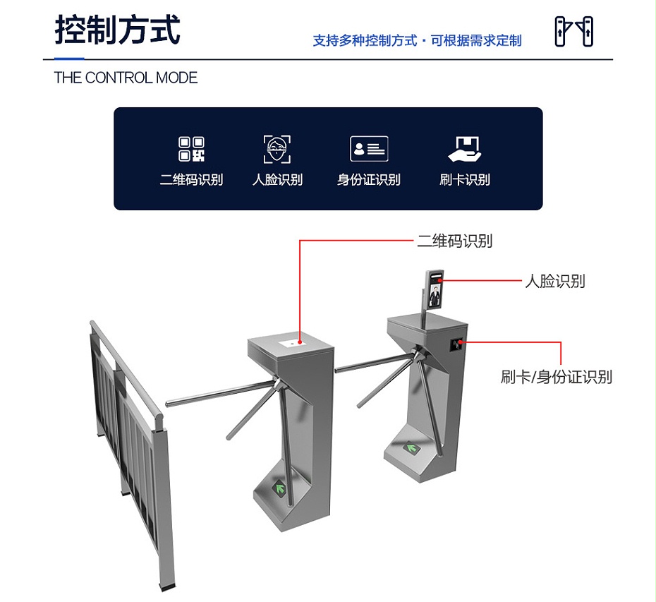 立式三輥閘