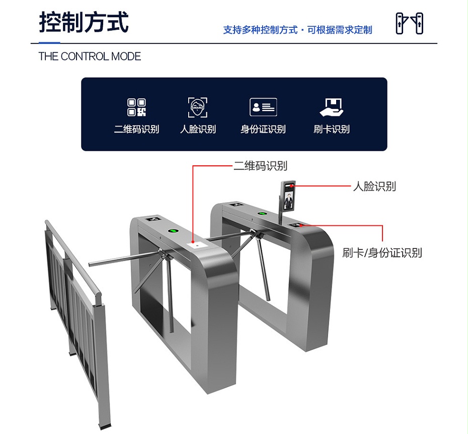 橋式三輥閘