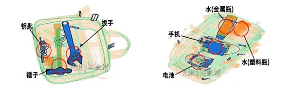 X光機(jī)圖像識別