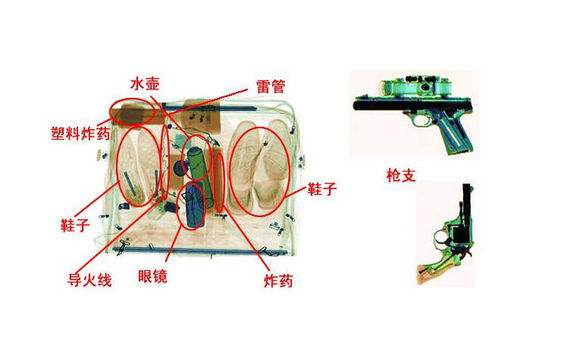 X光機(jī)圖像識別